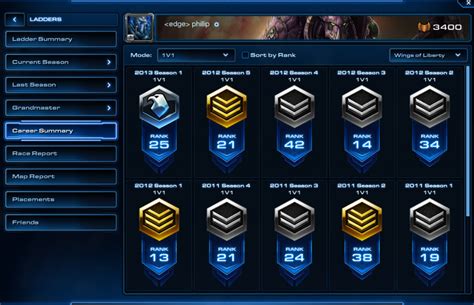 sc2 stats